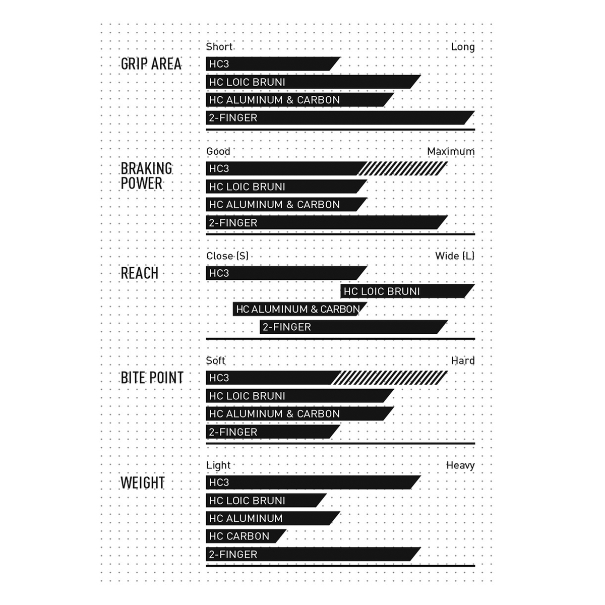 Magura HC-W 1-Finger MT4, 5, MT Trail Sport Aluminium 4 Magura HC-W 1-Finger MT4, 5, MT Trail Sport Aluminium – Bild 2